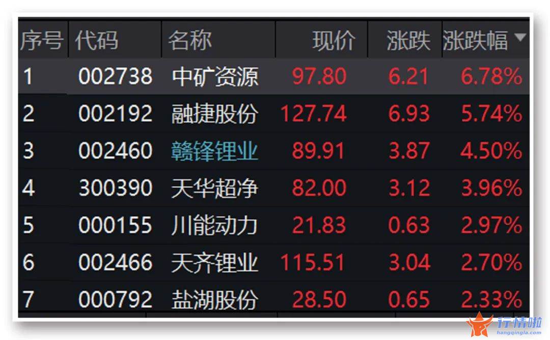 今曰最新股市消息 财经-“聪明钱”尾盘加速流入，这个赛道上演涨停潮