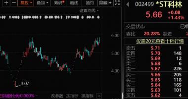 最新股市消息行情-苹果首款无损音质耳机或将发布，提高音质延长续航，这些