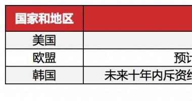 香港今日最新股市消息-芯片遇冷设备商却接单到手软？多数上市公司业绩数倍增长