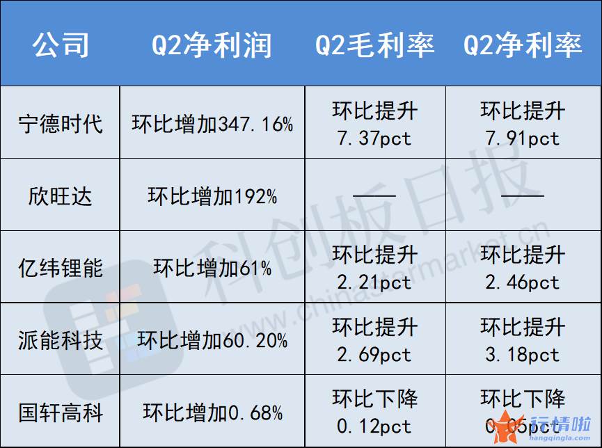 今天10条利好消息-盈利拐点显现，储能规模效应待释放
