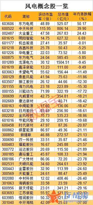 今曰最新股市消息 财经 这类公司最受益（附股）