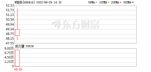 今天9条重大利好消息：国内首家虚拟电厂管理中心落地，绩优概念股名单请收藏