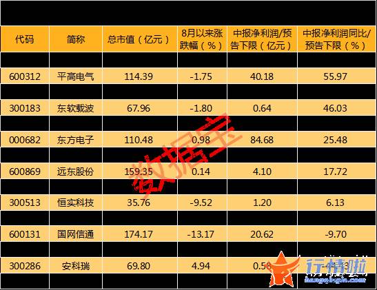 今天9条重大利好消息：国内首家虚拟电厂管理中心落地，绩优概念股名单请收藏