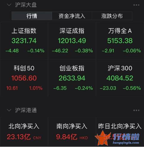 今天11个利好消息集锦-光伏组件大反攻，三只千亿龙头股大涨，推手是则公告？