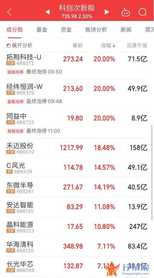 今天11个利好消息集锦-光伏组件大反攻，三只千亿龙头股大涨，推手是则公告？