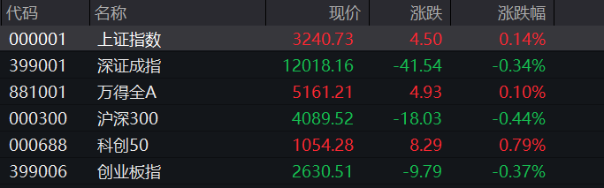 今日股市最新一手消息-人民币汇率下跌，纺织服装等板块走高，啥情况？