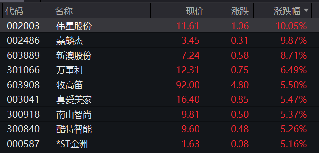 今日股市最新一手消息-人民币汇率下跌，纺织服装等板块走高，啥情况？
