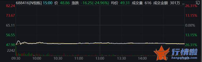 今日股市最新一手消息-人民币汇率下跌，纺织服装等板块走高，啥情况？