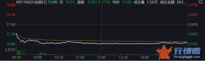 今日股市最新一手消息-人民币汇率下跌，纺织服装等板块走高，啥情况？