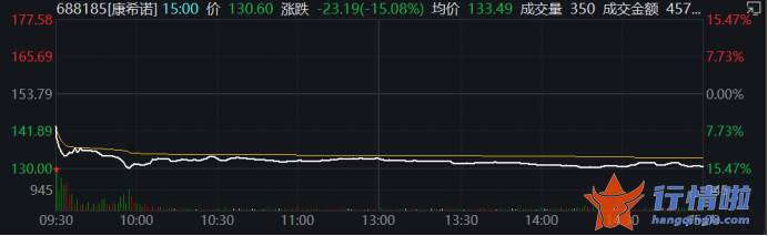 今日股市最新一手消息-人民币汇率下跌，纺织服装等板块走高，啥情况？
