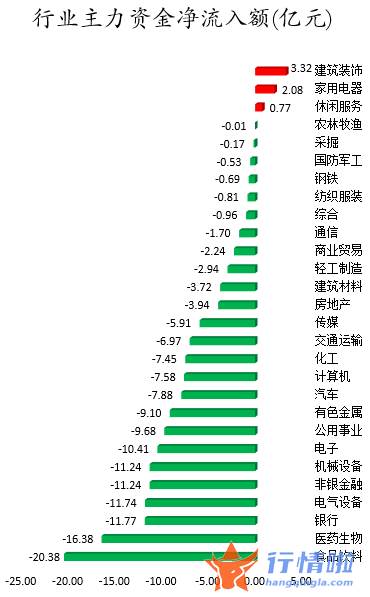 今日股市行情情况：数据复盘｜28股获主力加仓超亿元龙虎榜机构抢筹高德红外、广汇物流等