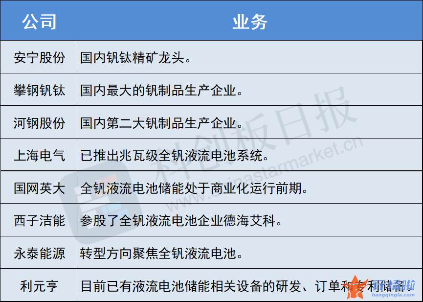 今天最新股市消息大盘：华为考察液流储能公司，全钒路线受瞩目，产业化进程提速