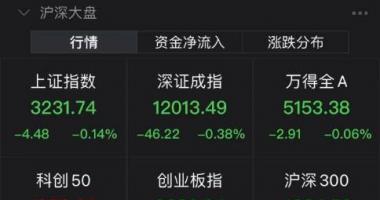 今天11个利好消息集锦-光伏组件大反攻，三只千亿龙头股大涨，推手是则公告？