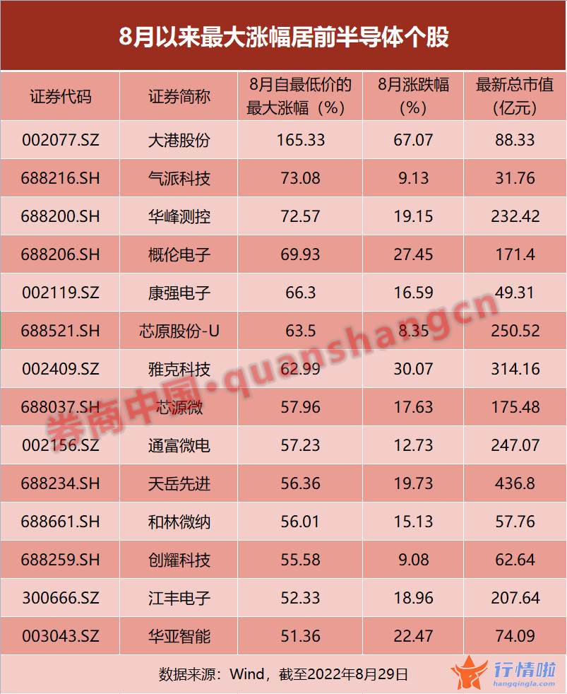 今日最新股市消息-美股最火芯片公司要涨价，什么信号？A股芯片股上演“过山车”，拐点何时出现？