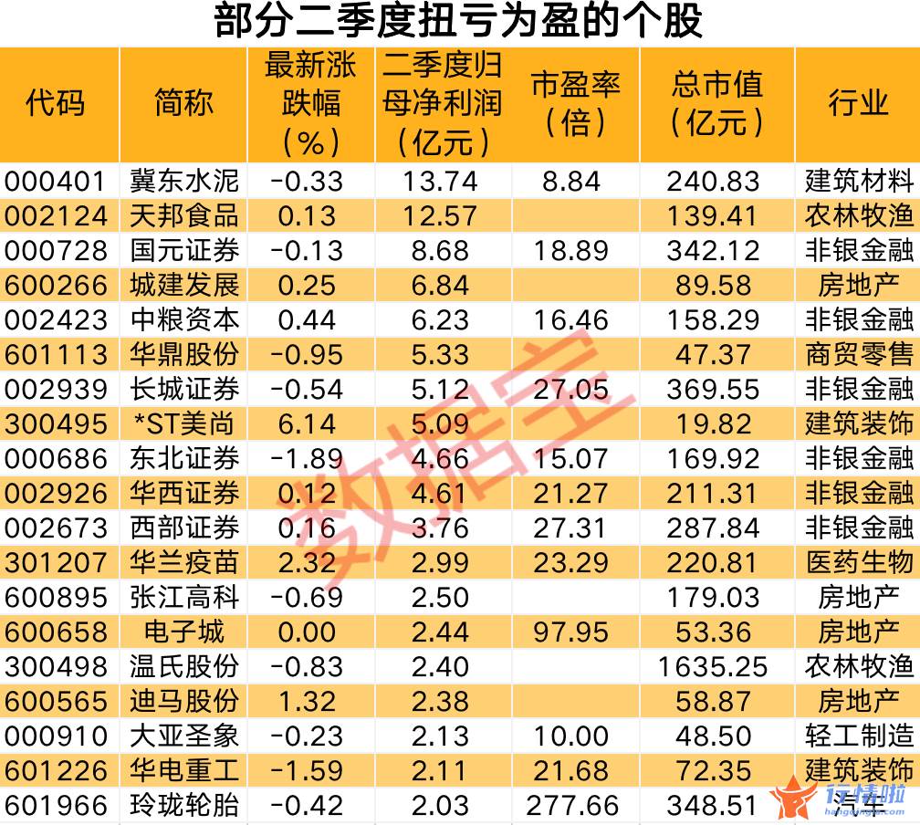 明日最新股市消息新闻-多个化肥品种降价，二季度扭亏股名单出炉，三大行业复苏明显