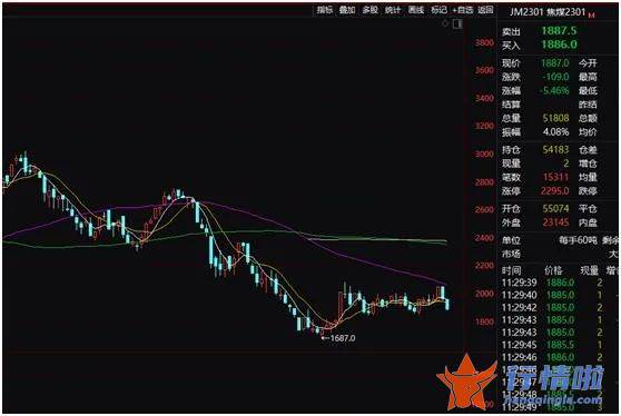 今天8个利好消息：煤炭股集体重挫，北向资金半天净卖出63亿元，啥情况？
