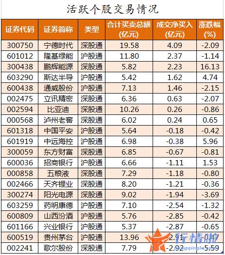 今日股票行情行情走势图-数据复盘｜主力资金减持电气设备、化工等行业龙虎榜机构抢筹长飞光纤等