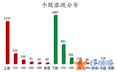 今日股票行情行情走势图-数据复盘｜主力资金减持电气设备、化工等行业龙虎榜机构抢筹长飞光纤等