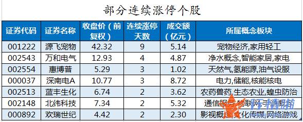 今日股票行情行情走势图-数据复盘｜主力资金减持电气设备、化工等行业龙虎榜机构抢筹长飞光纤等