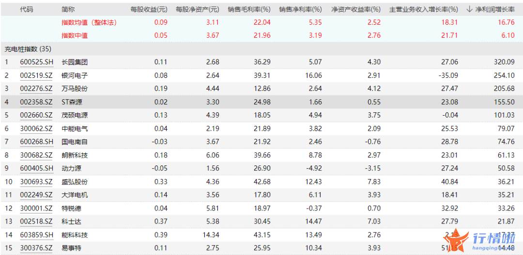 今天最新股市消息图片 利好不断，资本纷纷涌入充电桩，但行业龙头已连亏3年，累计亏损5.6亿元