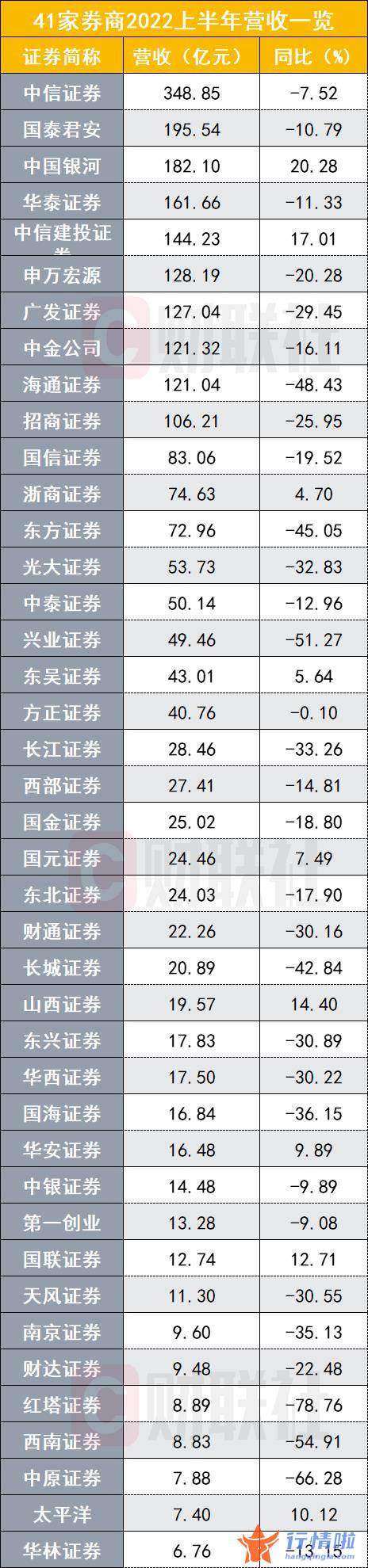 哪里能看到最新股市消息-前十阵容洗牌，全行业正待“下蹲起跳”