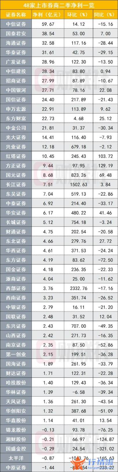 哪里能看到最新股市消息-前十阵容洗牌，全行业正待“下蹲起跳”