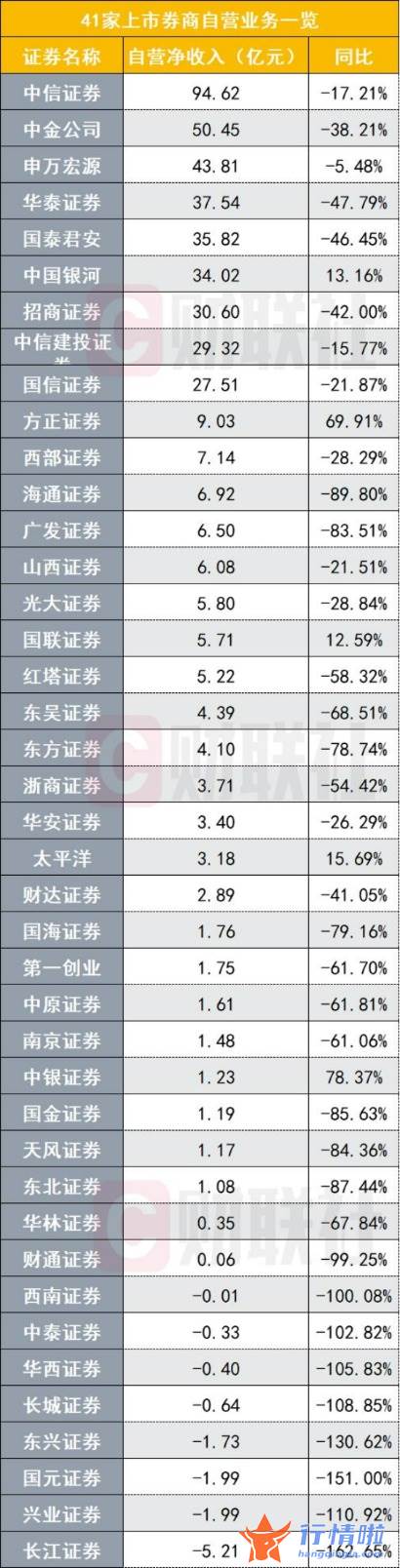 哪里能看到最新股市消息-前十阵容洗牌，全行业正待“下蹲起跳”