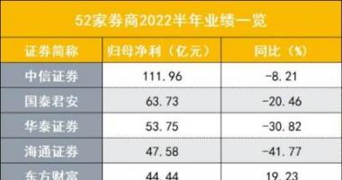 哪里能看到最新股市消息-前十阵容洗牌，全行业正待“下蹲起跳”