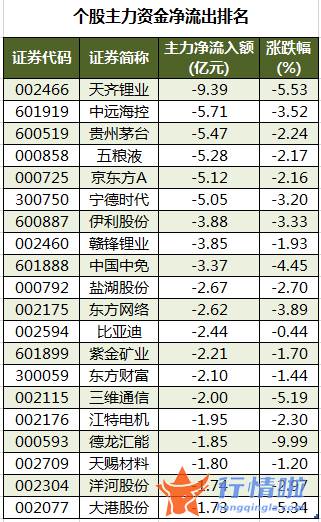 沪市股票行情查：数据复盘｜主力加仓格力电器、九安医疗等龙虎榜机构抢筹12股