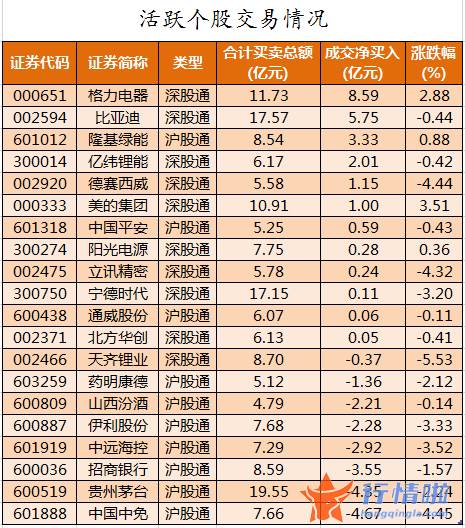 沪市股票行情查：数据复盘｜主力加仓格力电器、九安医疗等龙虎榜机构抢筹12股