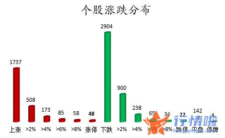沪市股票行情查：数据复盘｜主力加仓格力电器、九安医疗等龙虎榜机构抢筹12股