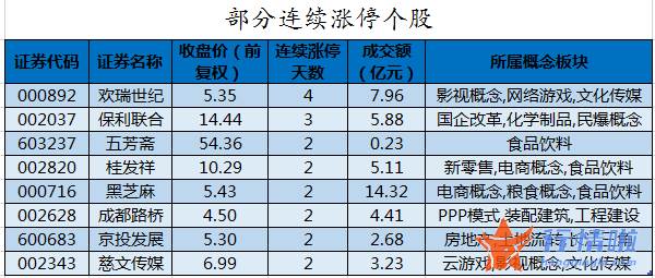 沪市股票行情查：数据复盘｜主力加仓格力电器、九安医疗等龙虎榜机构抢筹12股