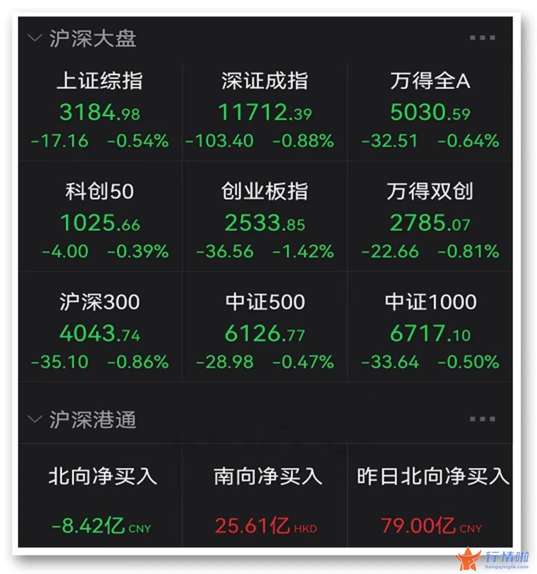 中国最新股市消息新闻 政策利好，A股“家电双雄”大涨，2200亿煤炭龙头再创新高