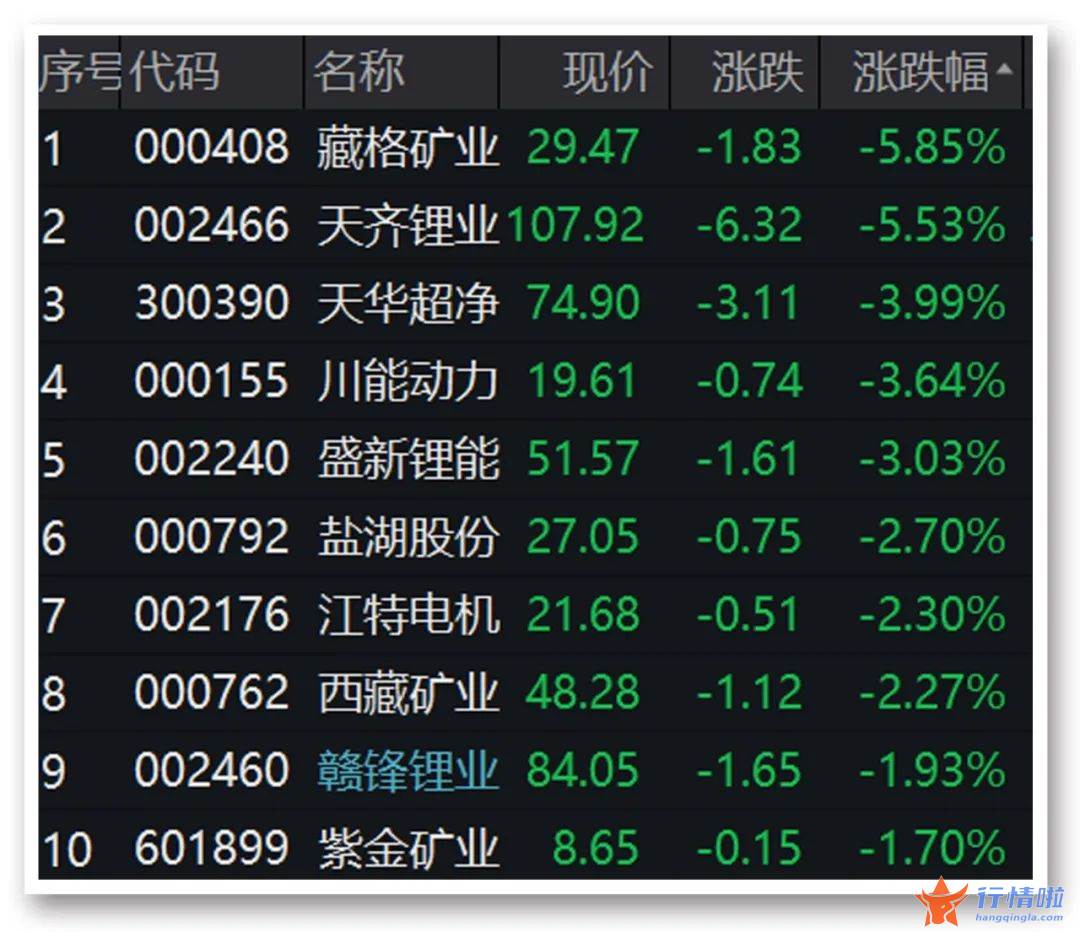 中国最新股市消息新闻 政策利好，A股“家电双雄”大涨，2200亿煤炭龙头再创新高