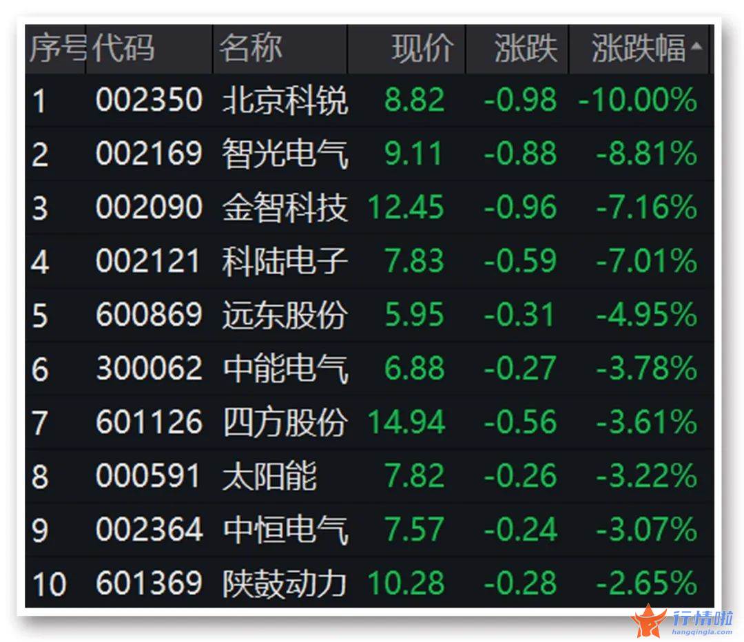 中国最新股市消息新闻 政策利好，A股“家电双雄”大涨，2200亿煤炭龙头再创新高