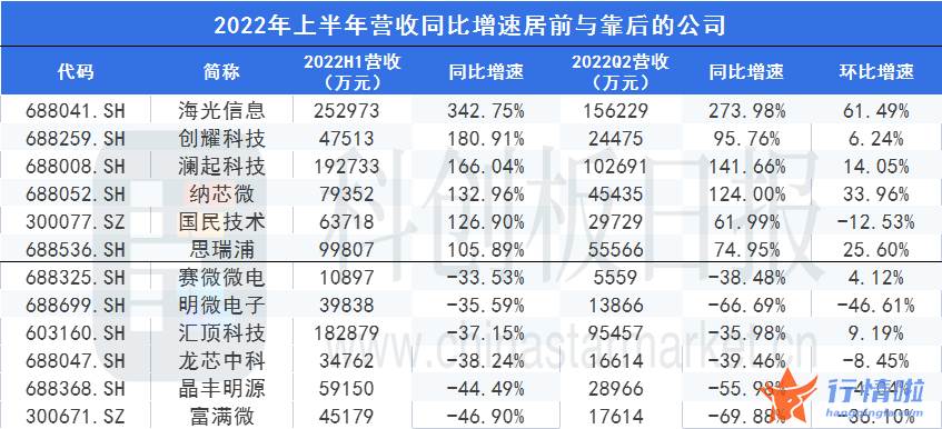 今日最新股市消息上指数_整体业绩保持增长趋势，存货金额及占比大幅提升