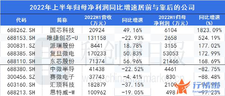 今日最新股市消息上指数_整体业绩保持增长趋势，存货金额及占比大幅提升