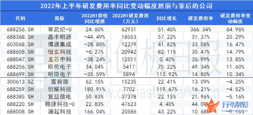今日最新股市消息上指数_整体业绩保持增长趋势，存货金额及占比大幅提升