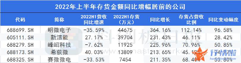 今日最新股市消息上指数_整体业绩保持增长趋势，存货金额及占比大幅提升