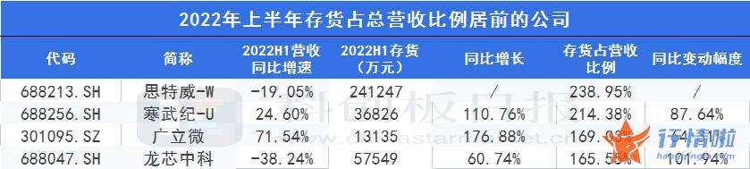 今日最新股市消息上指数_整体业绩保持增长趋势，存货金额及占比大幅提升
