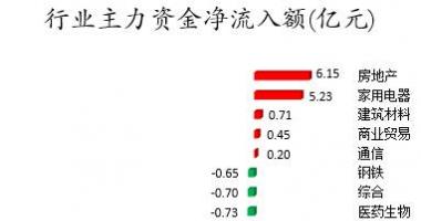 沪市股票行情查：数据复盘｜主力加仓格力电器、九安医疗等龙虎榜机构抢筹1