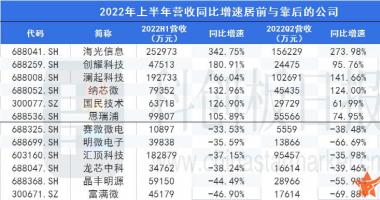 今日最新股市消息上指数_整体业绩保持增长趋势，存货金额及占比大幅提升