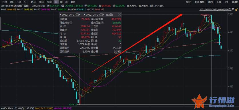 今天9条利好消息集锦_大涨70%后又暴跌，这一新风口还能“上车”吗