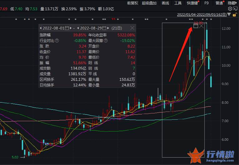 今天9条利好消息集锦_大涨70%后又暴跌，这一新风口还能“上车”吗