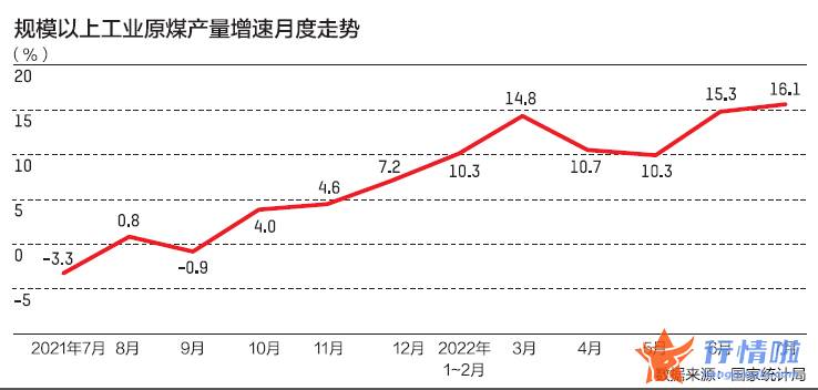 今日股市行情最新消息 电煤供应紧缺价格高企，下游电厂承压几何