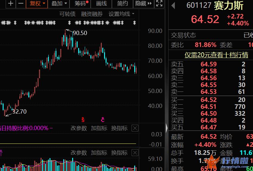 今天10个利好消息：药品网售监管新规12月落地，这些医药电商股受关注