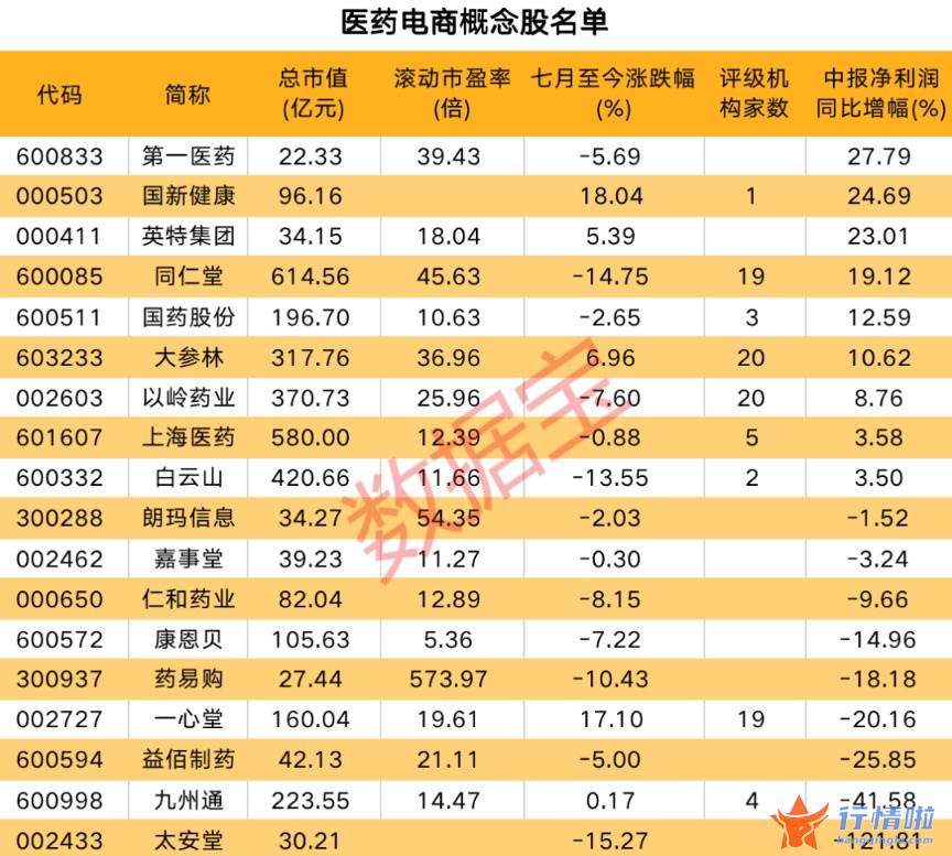 今天10个利好消息：药品网售监管新规12月落地，这些医药电商股受关注