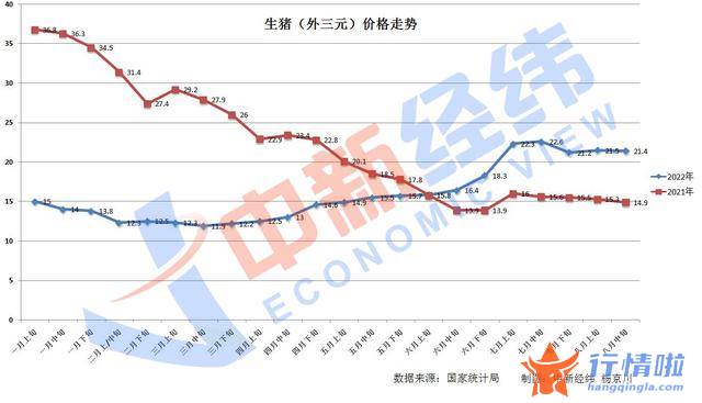 今天8个利好消息集锦-猪涨价也害怕