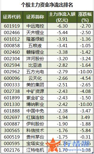 今日股市行情深市指数：数据复盘｜主力资金加仓电子、通信等行业龙虎榜机构抢筹寒武纪等