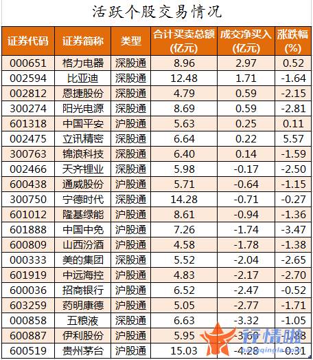 今日股市行情深市指数：数据复盘｜主力资金加仓电子、通信等行业龙虎榜机构抢筹寒武纪等